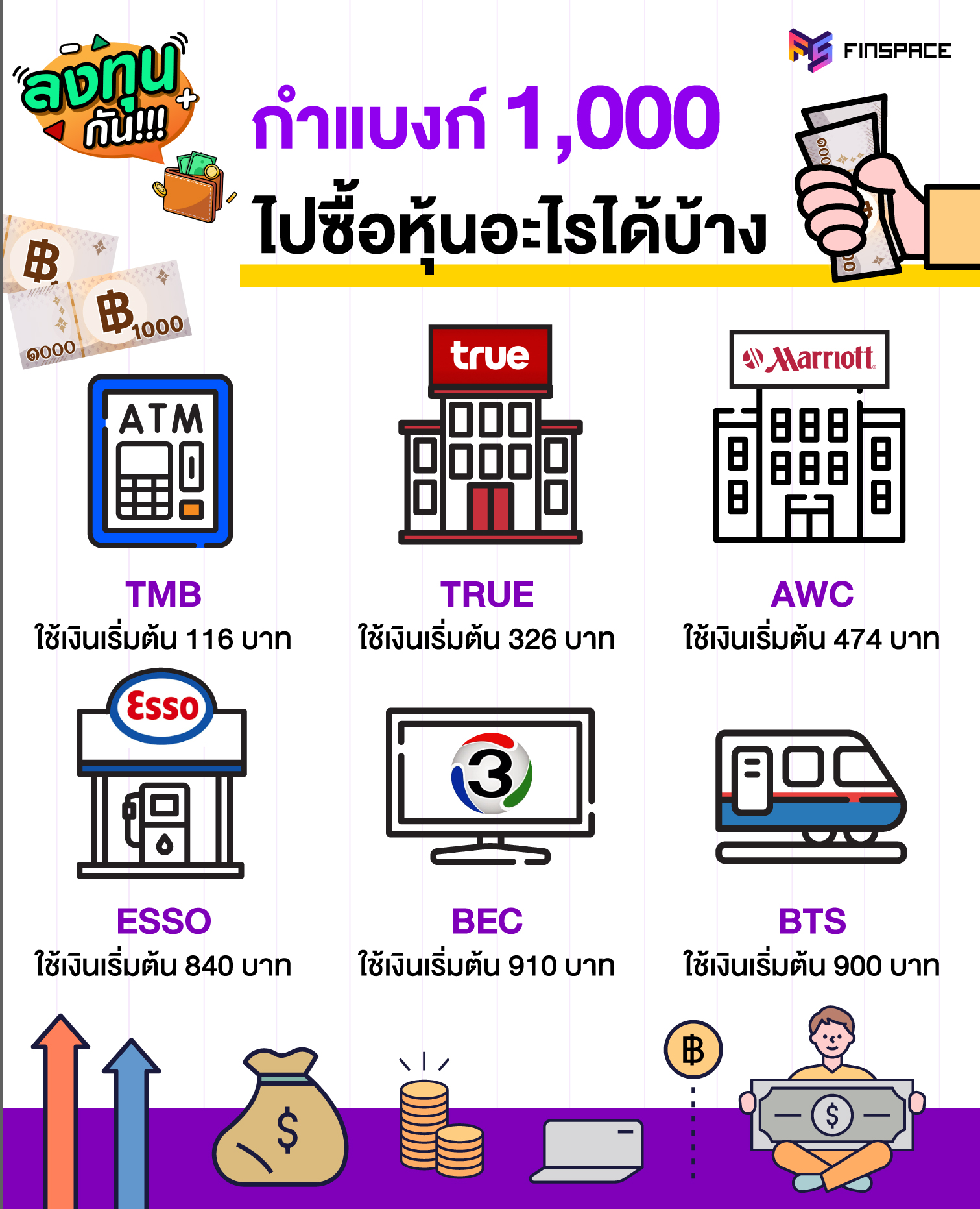 มีเงิน 1000 เล่นหุ้นได้ไหม