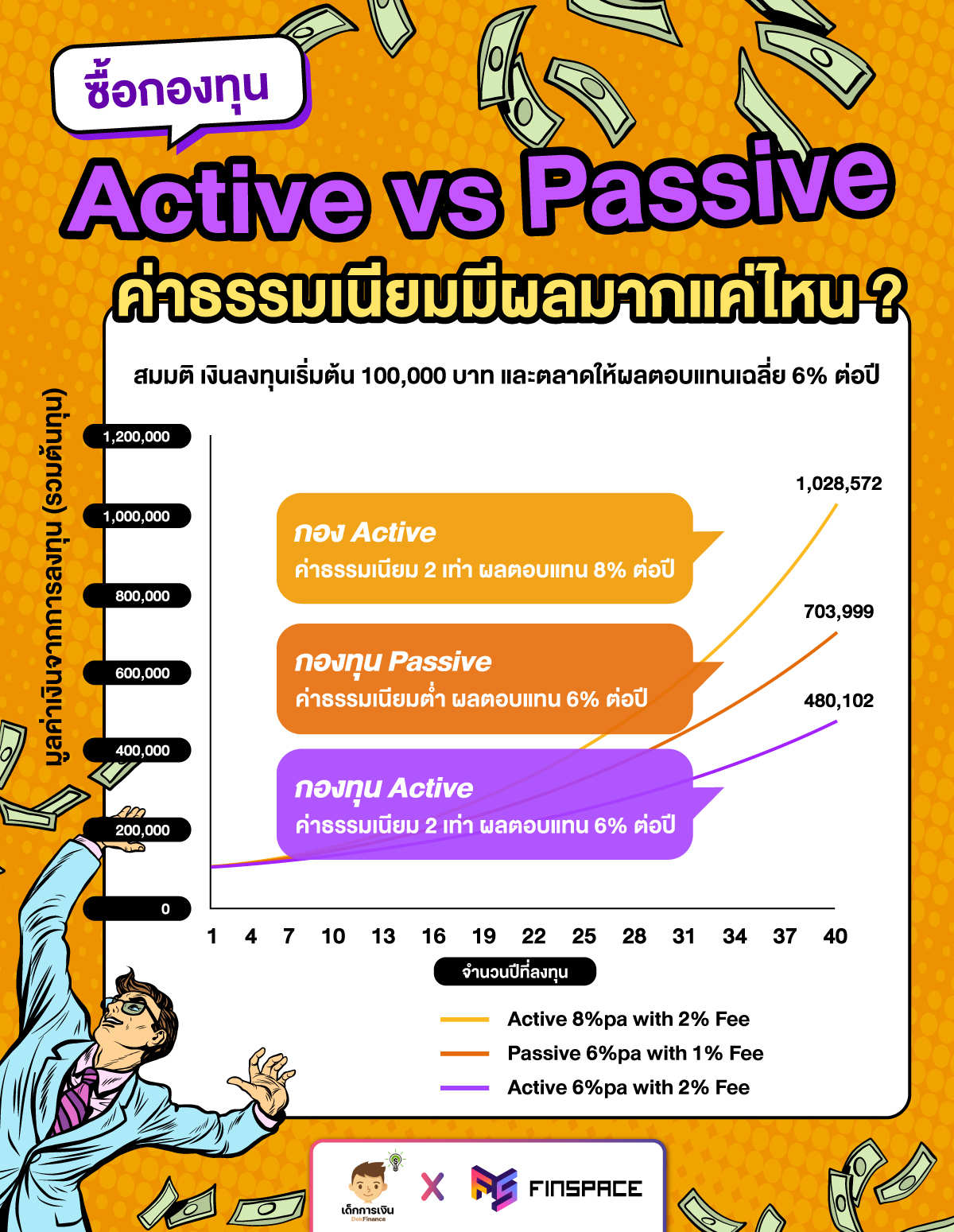 กอง-passive-หรือ-Active
