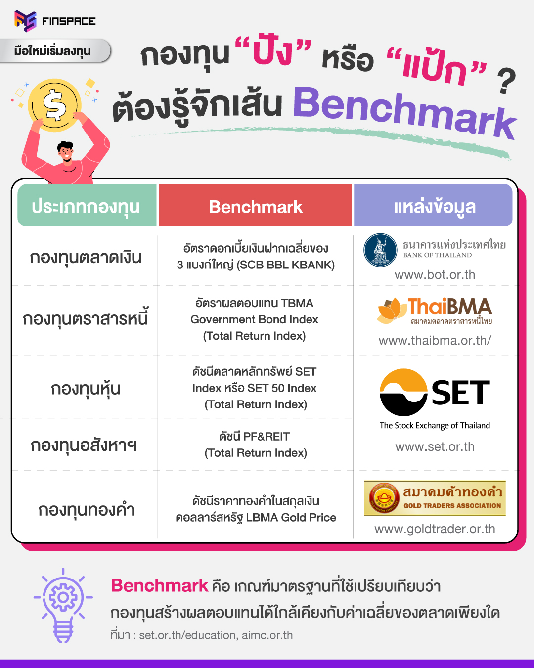 Benchmark กองทุน