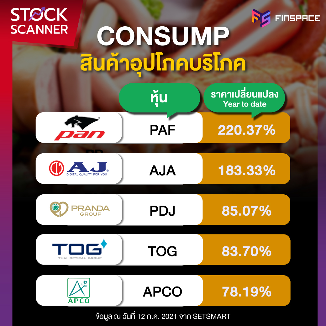 หุ้นผลตอบแทนดีที่สุด