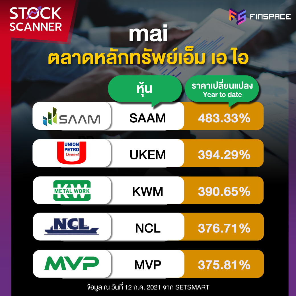 หุ้นผลตอบแทนดีที่สุด