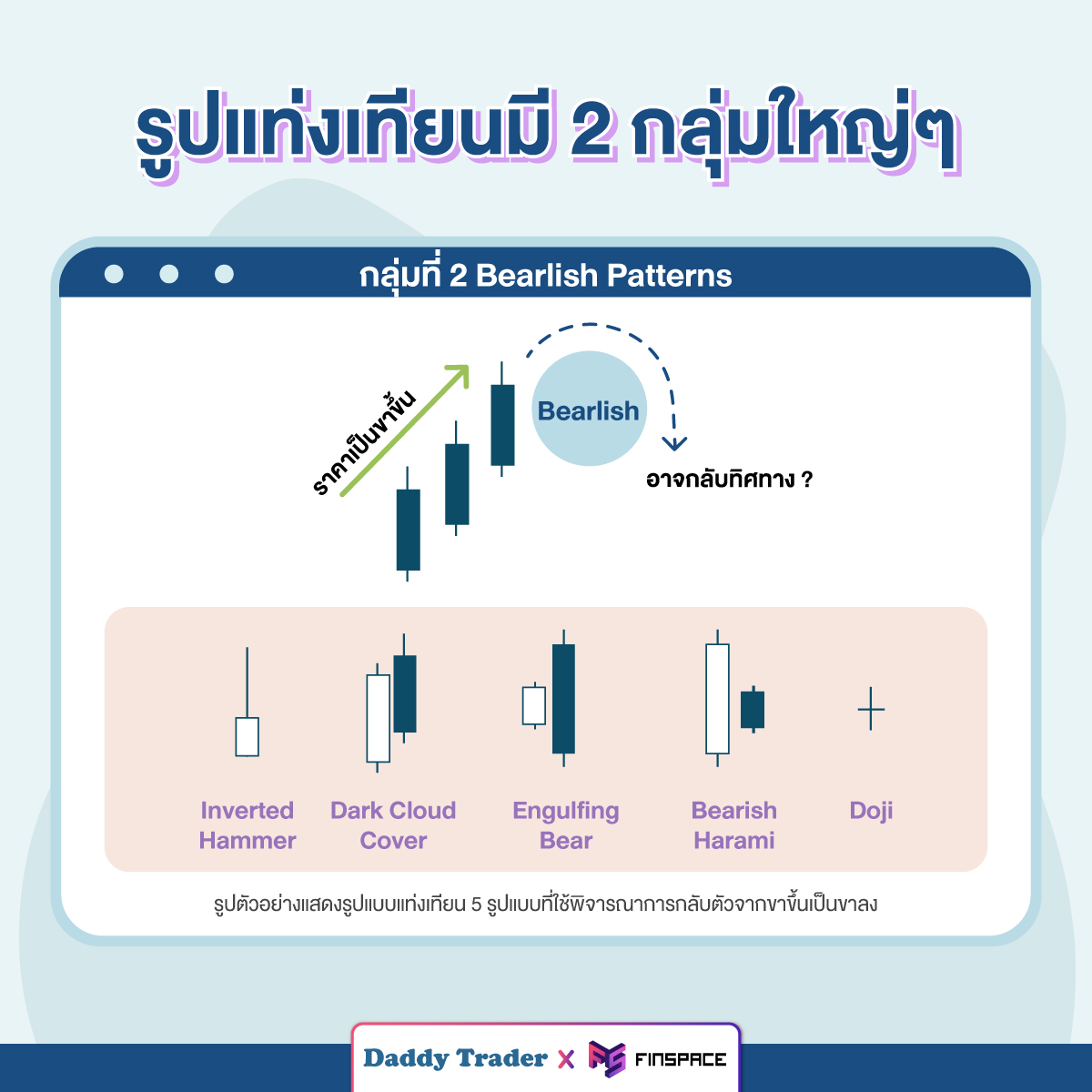 Bearlish Candlestick Patterns