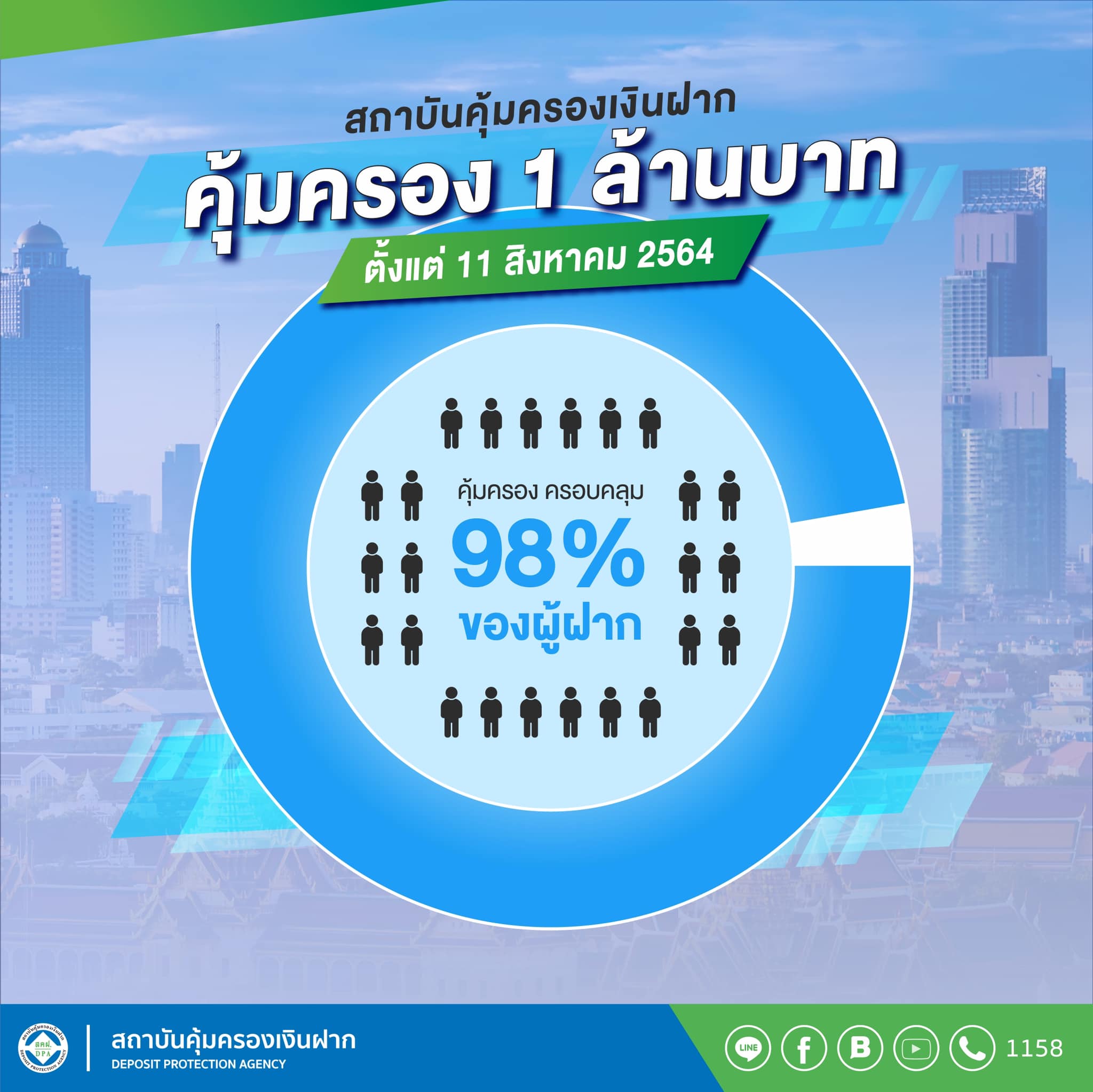 สถาบันคุ้มครองเงินฝาก DPA