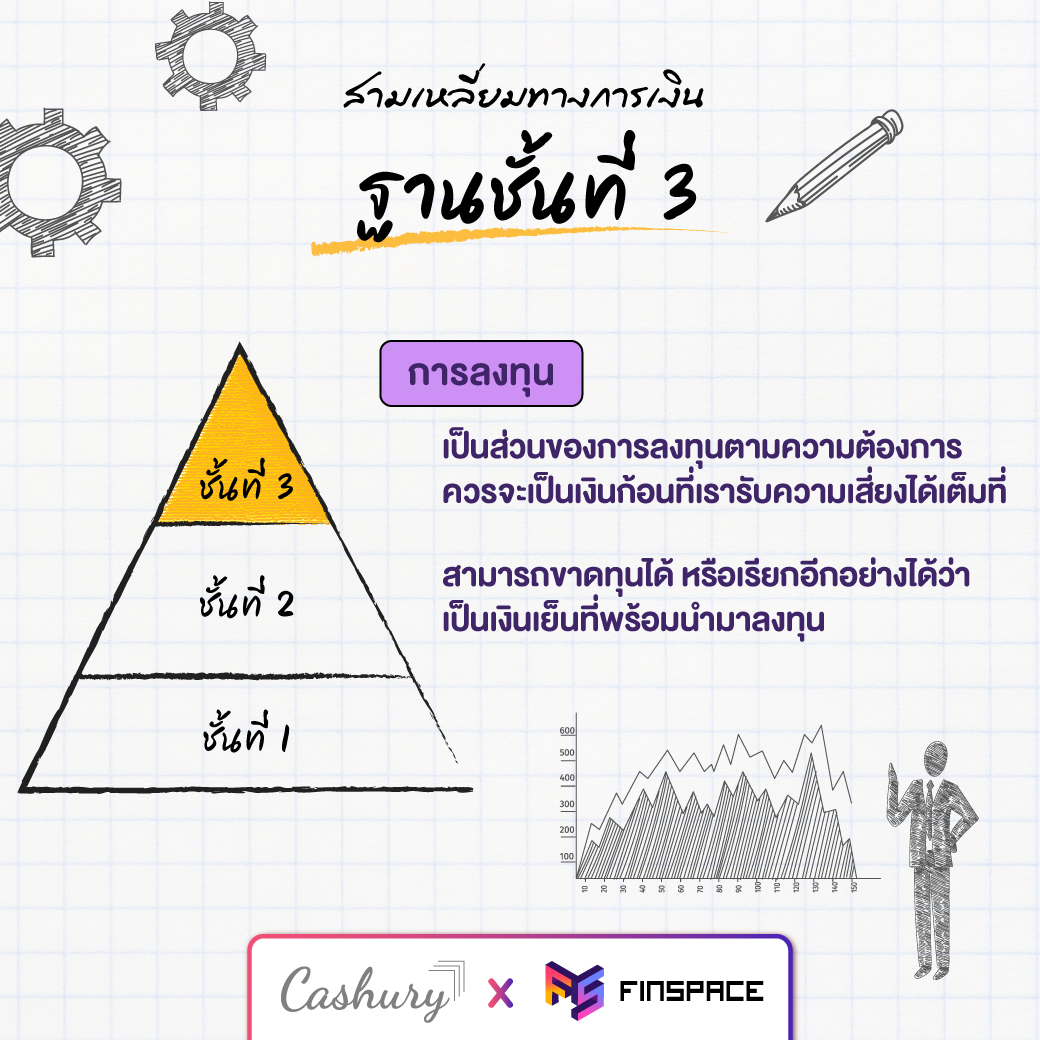 ฐานชั้นที่ 3 การลงทุน