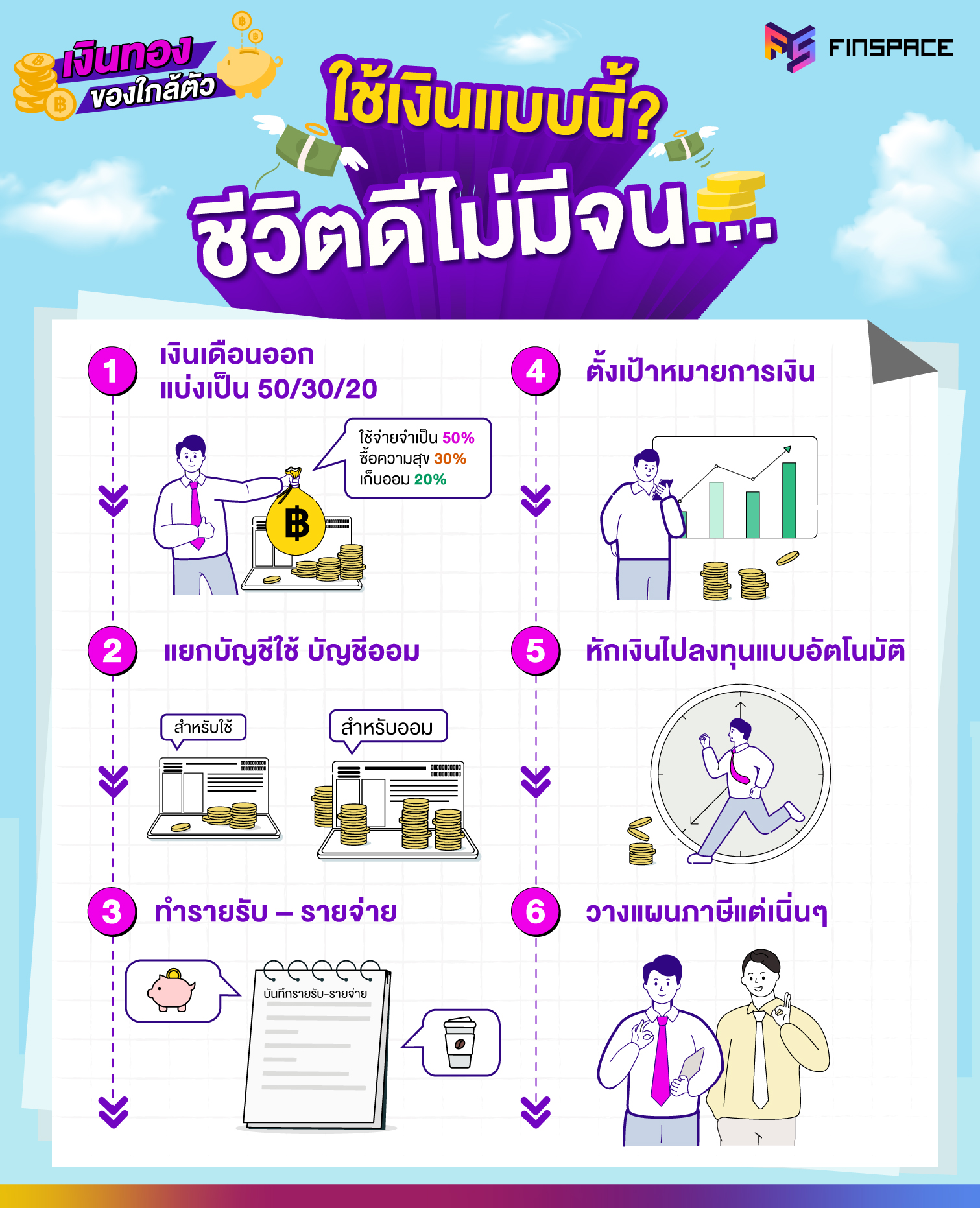 วางแผนการเงิน ฉบับมนุษย์เงินเดือน