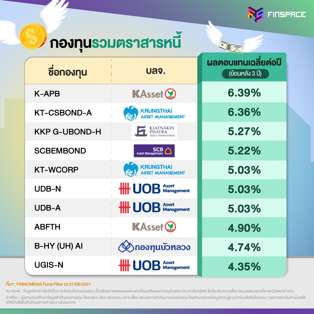 กองทุนไหนดี