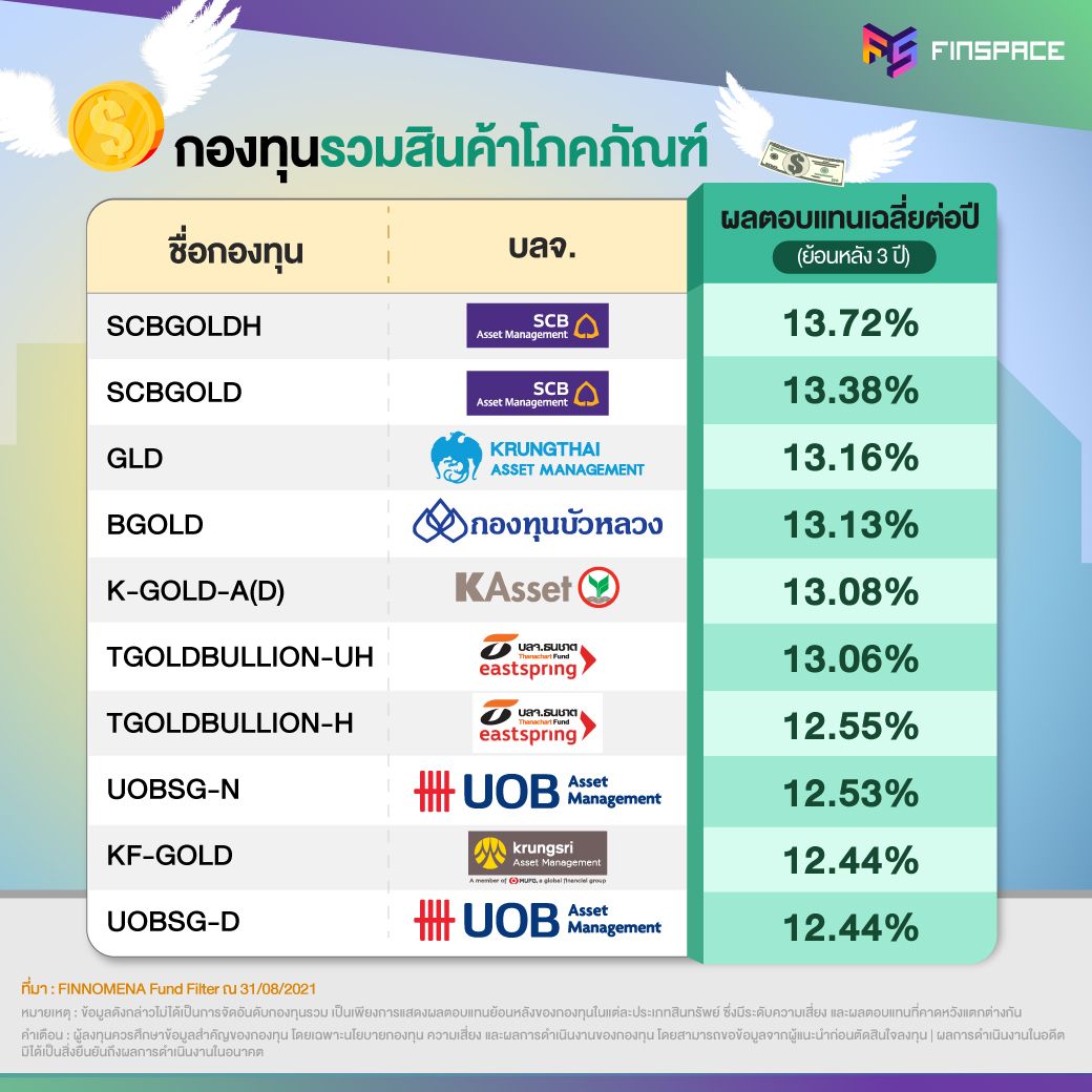 กองทุนไหนดี