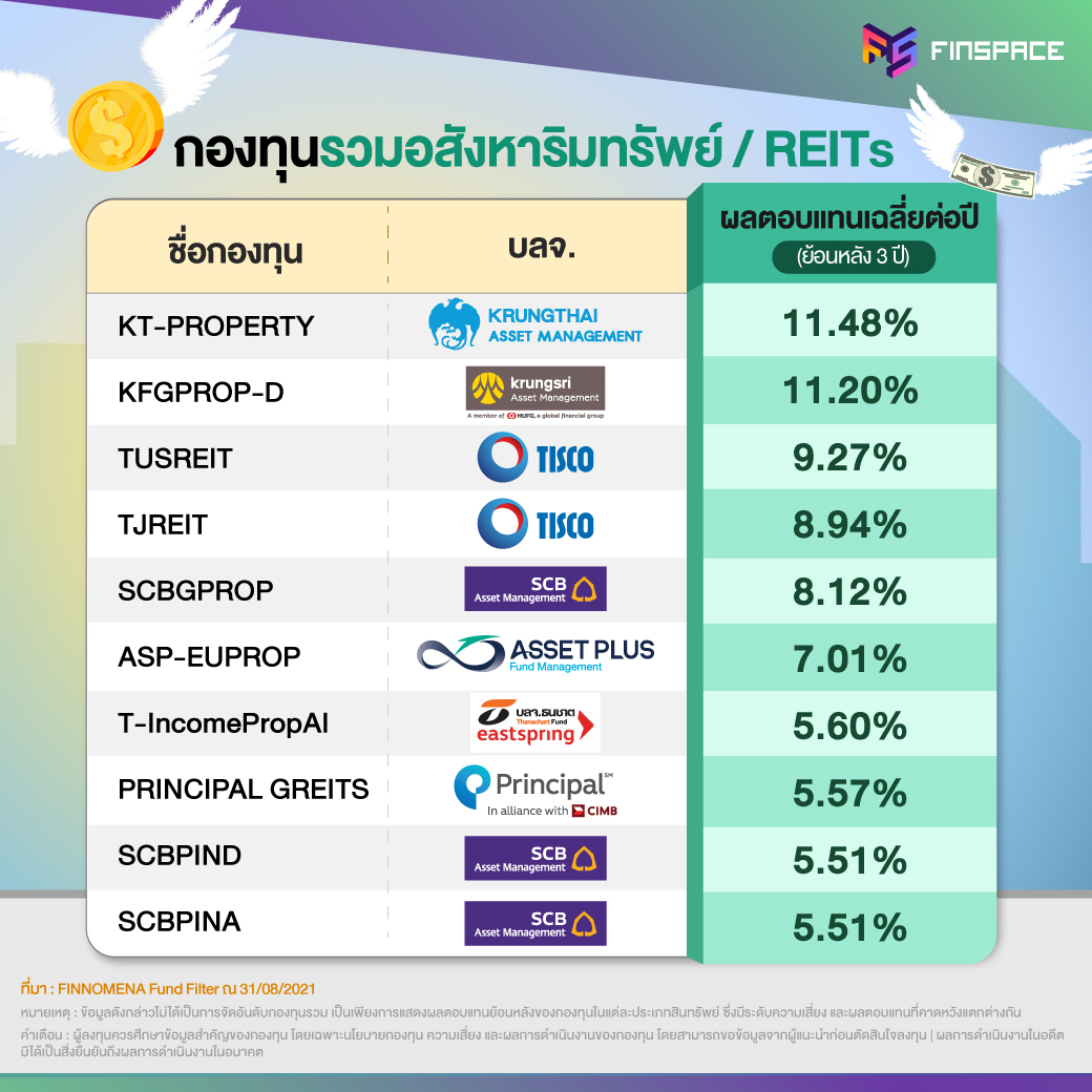 กองทุนไหนดี