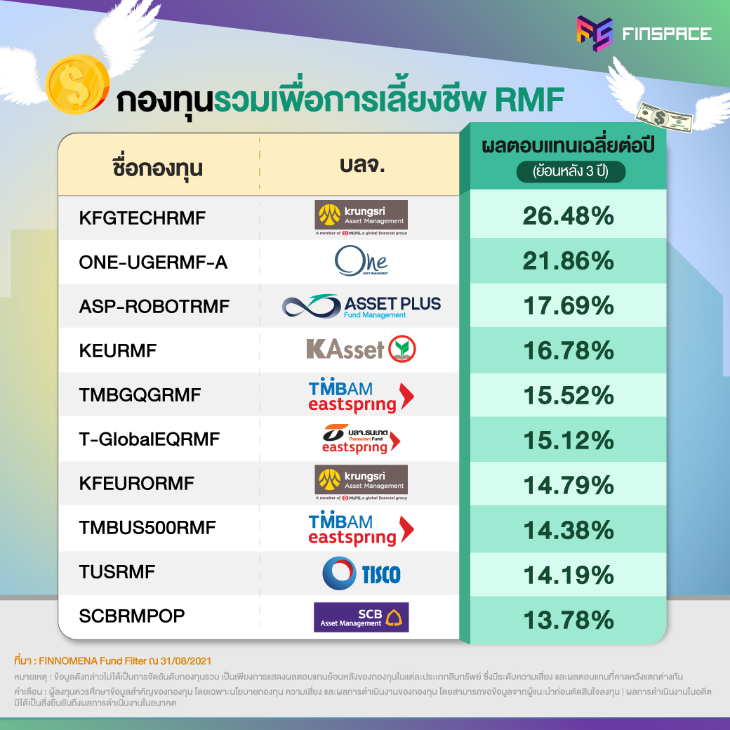 กองทุนไหนดี