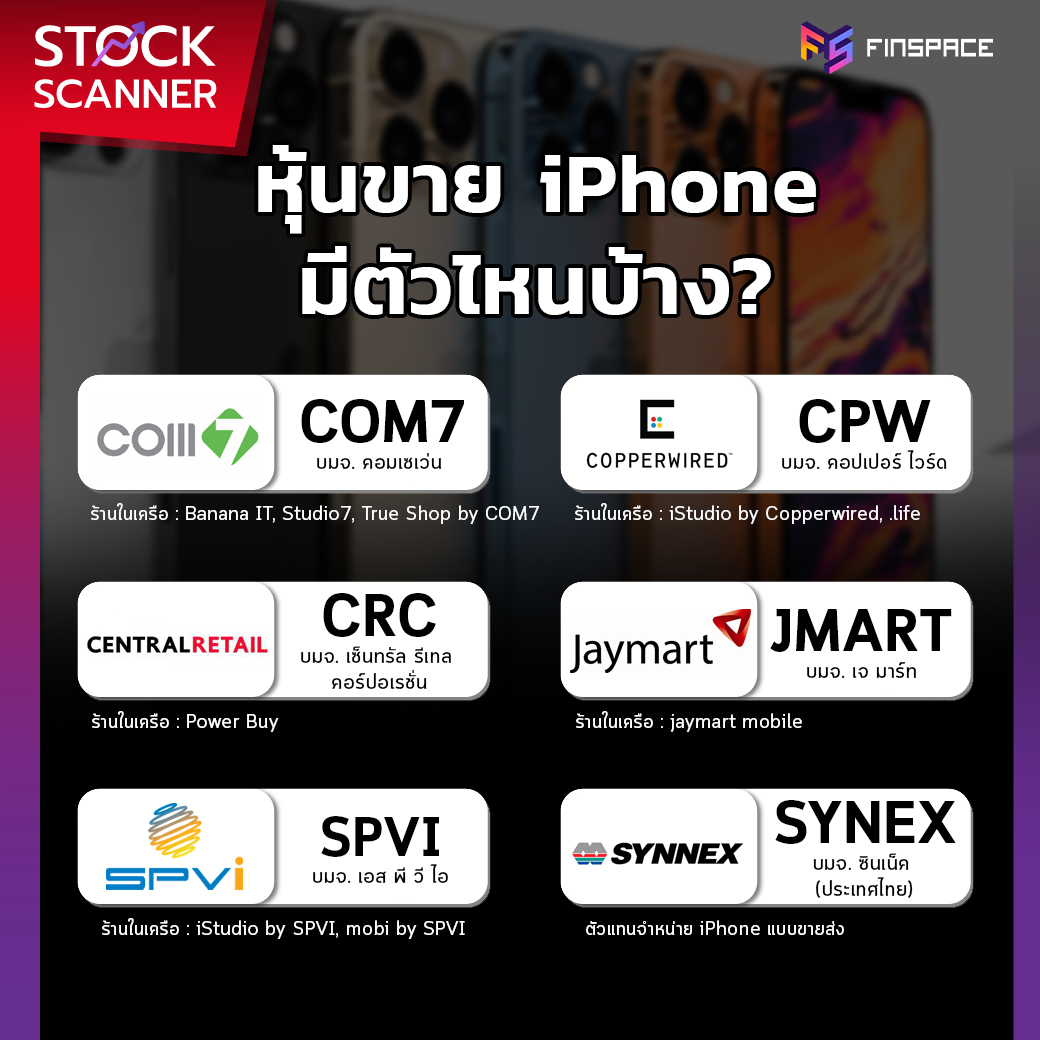 iPhone Stock Scanner 1040x1040 1