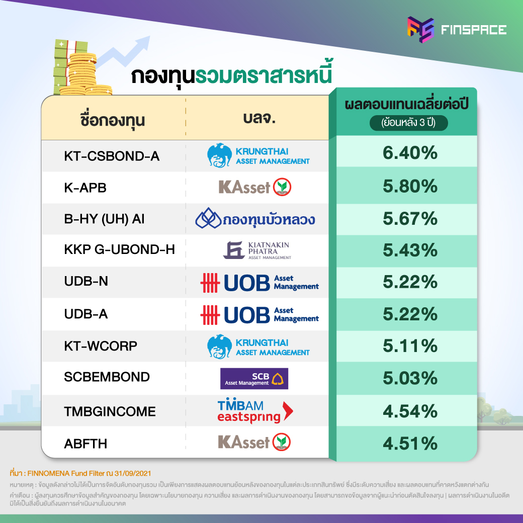 FS กองทุนประจำเดือน Sep 01