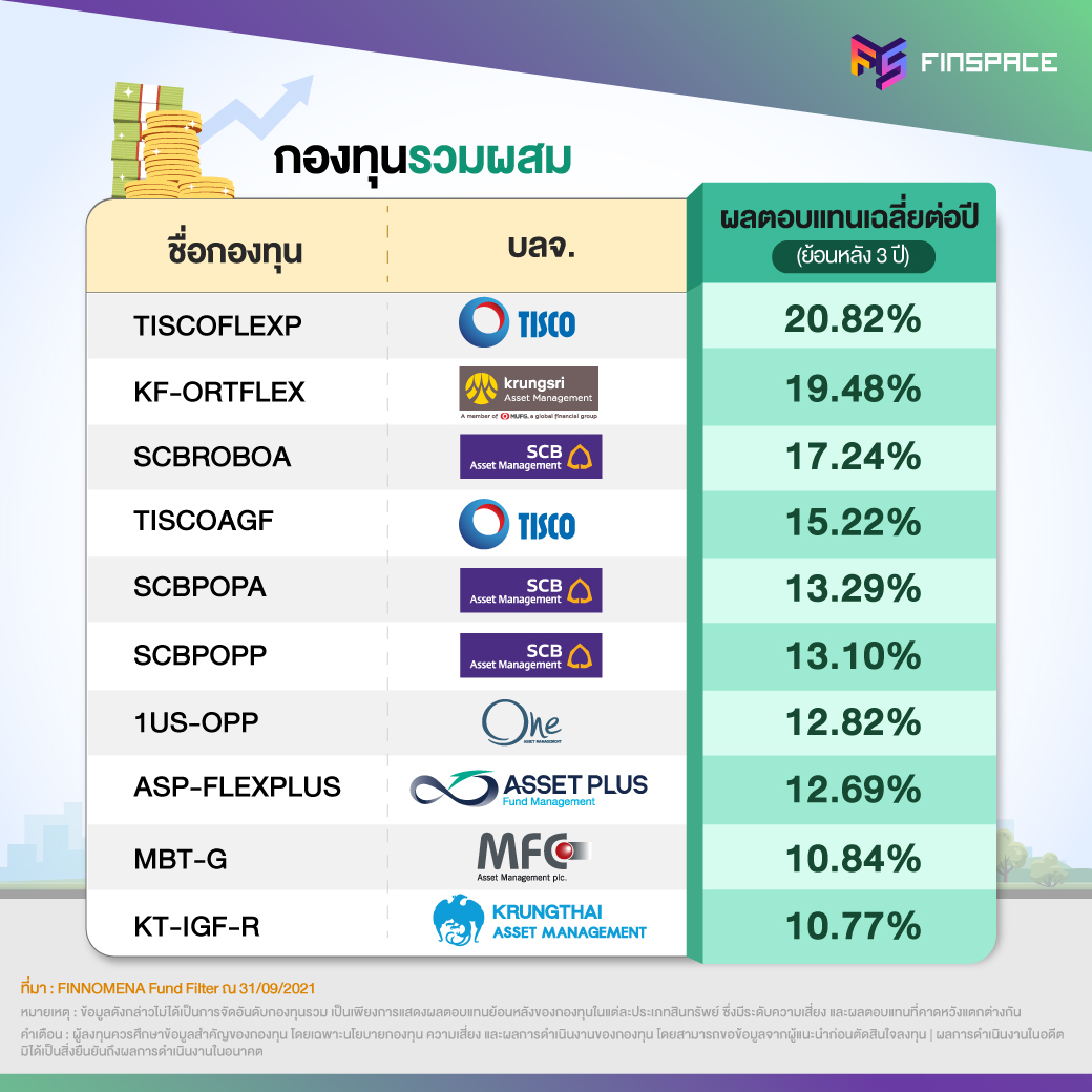 FS กองทุนประจำเดือน Sep 02