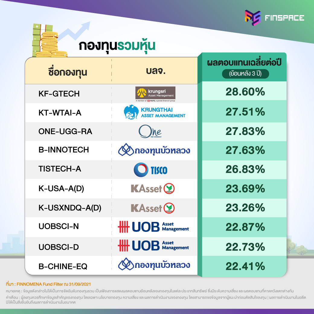 FS กองทุนประจำเดือน Sep 03