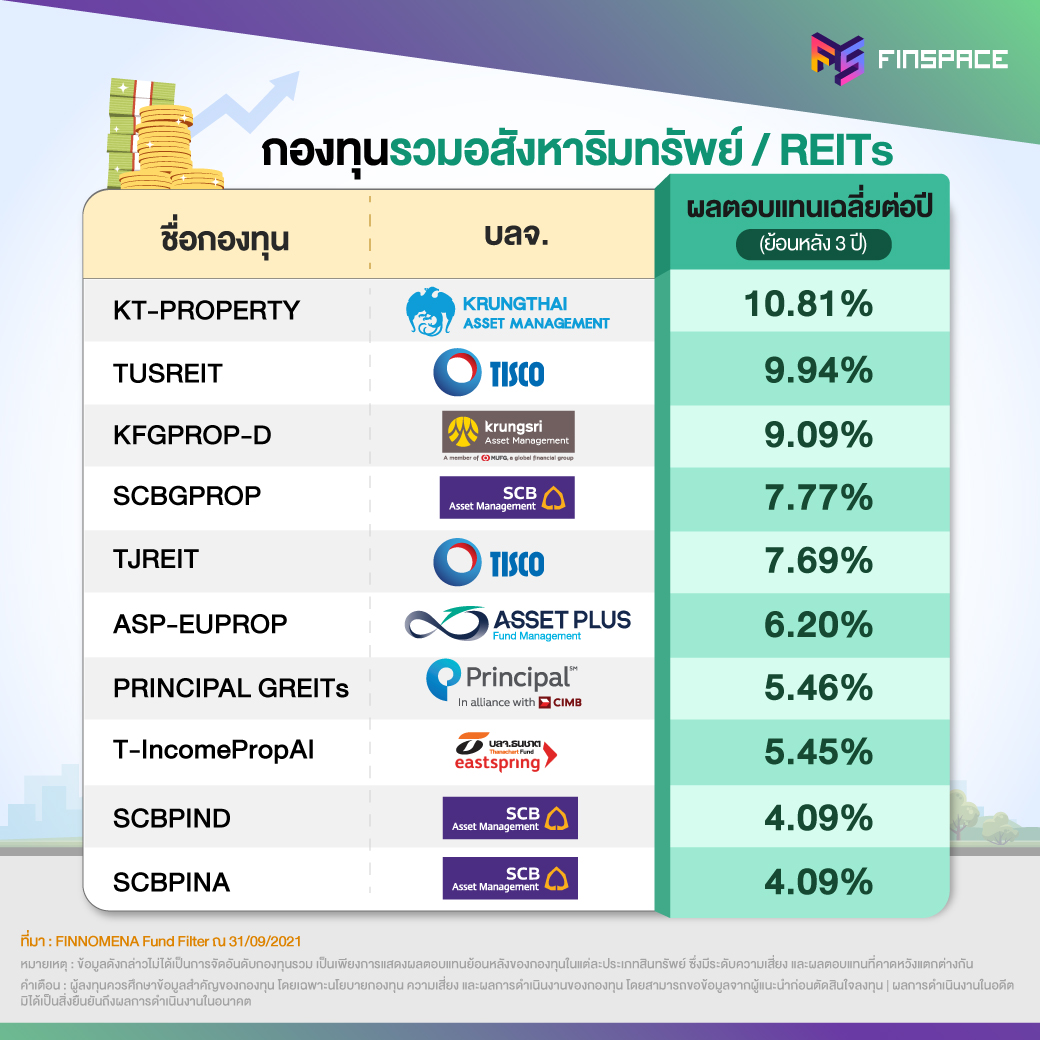 FS กองทุนประจำเดือน Sep 05 1