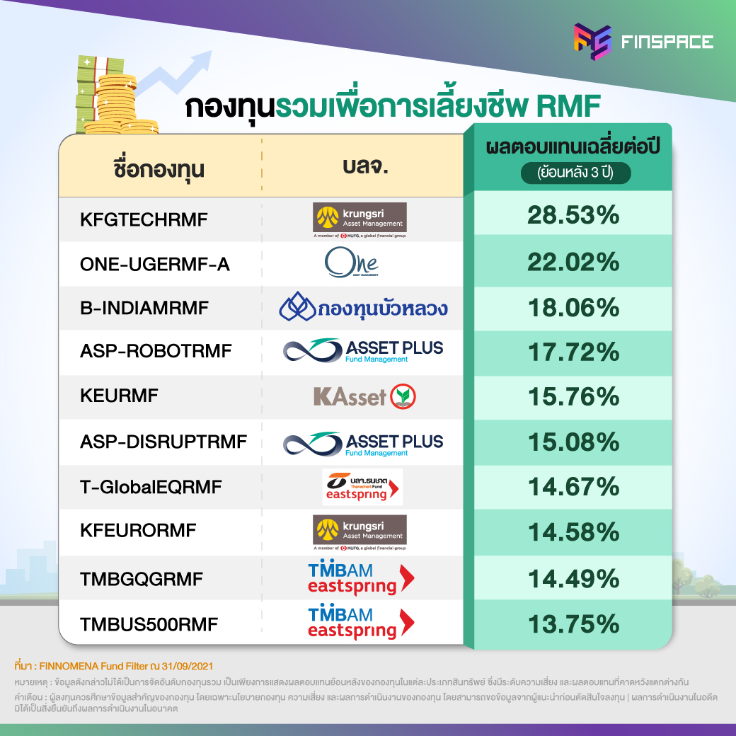 FS กองทุนประจำเดือน Sep 06