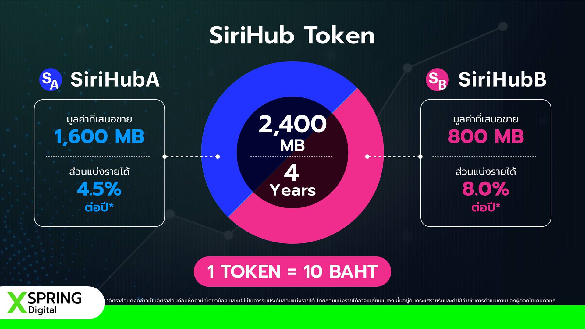 Revenue Sharing 1