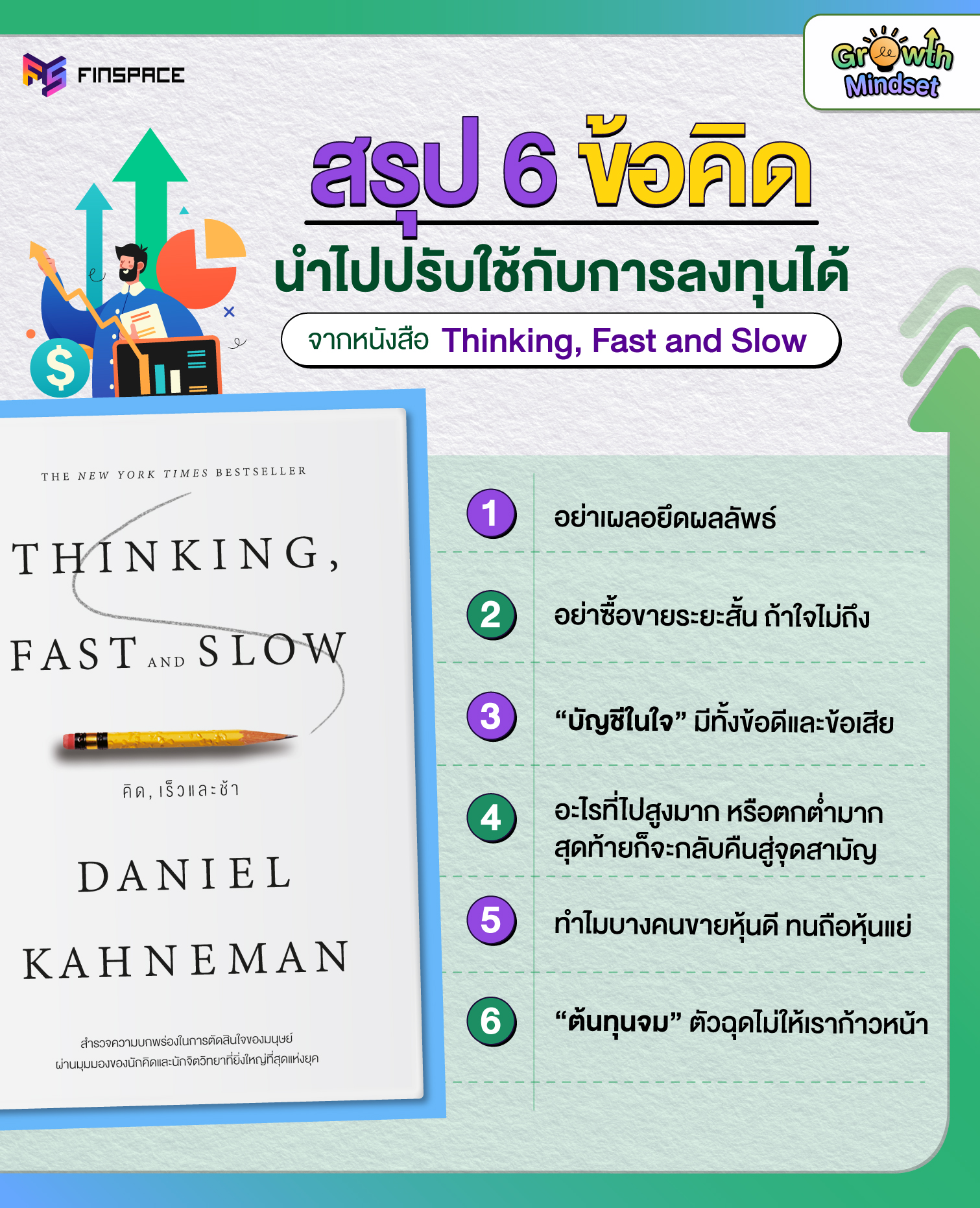 6ข้อคิดจากหนังสือThinking, Fast and Slow