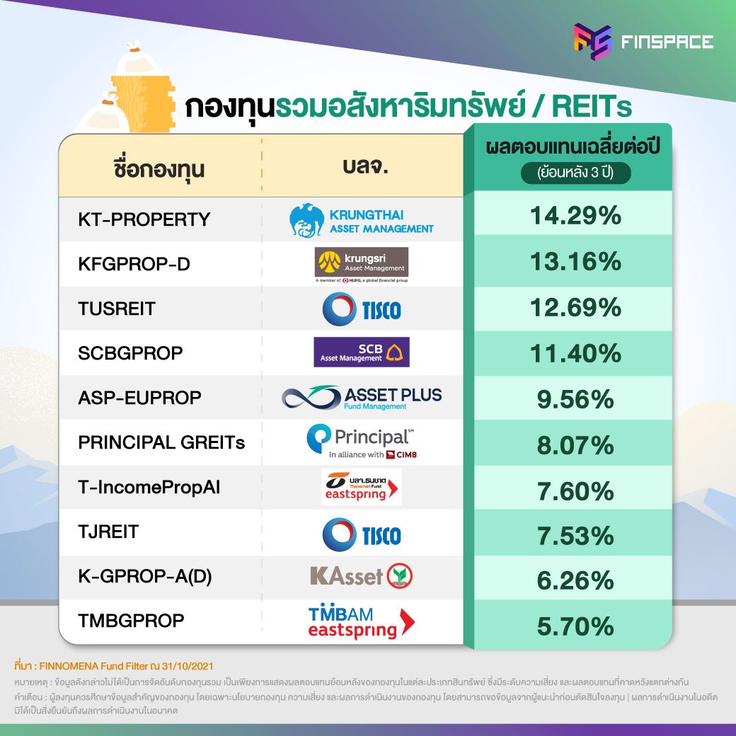 กองทุนไหนดี 2021