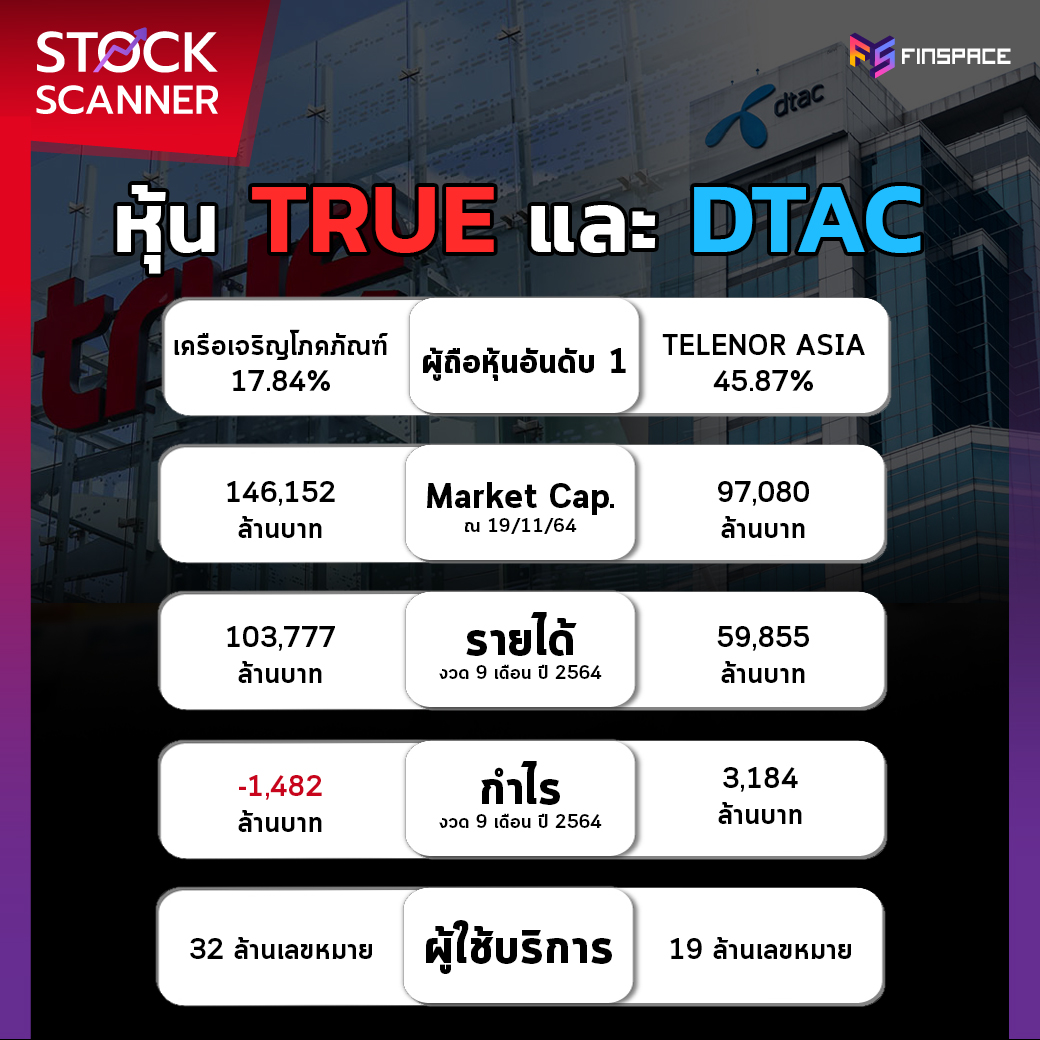 TRUE vs DTAC