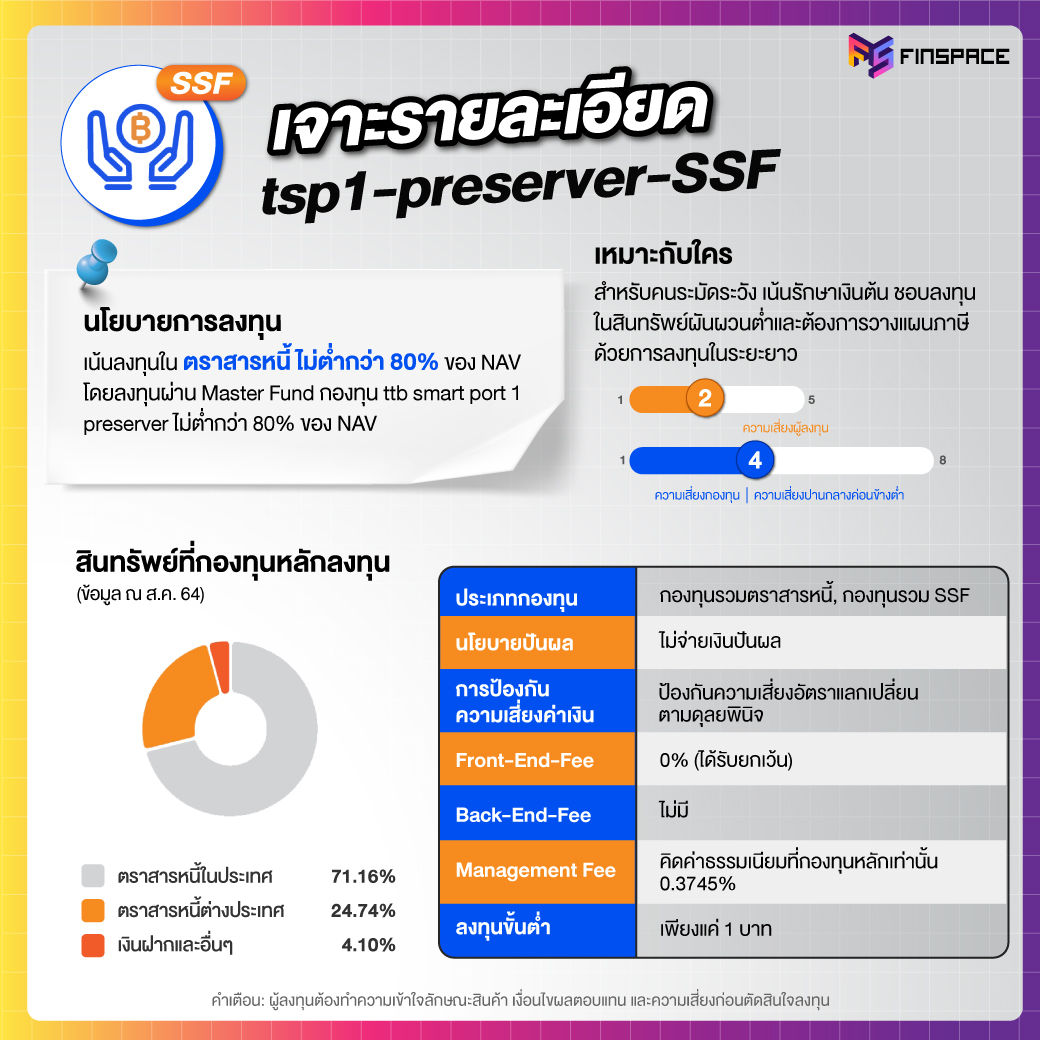 tsp1-preserver-SSF เจาะรายละเอียด