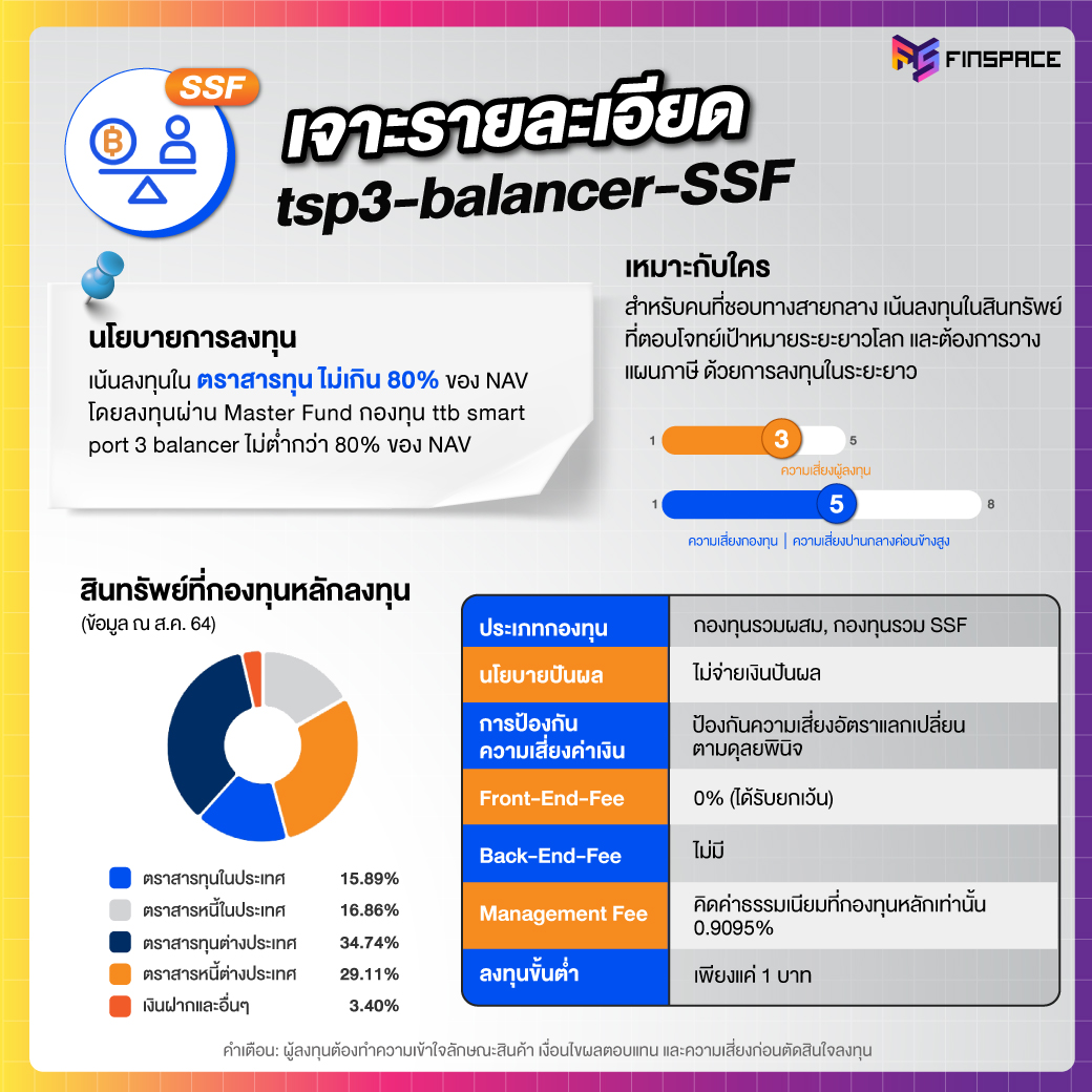 tsp3-balancer-SSF เจาะรายละเอียด