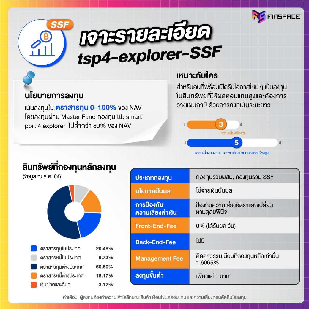 tsp4-explorer-SSF เจาะรายละเอียด