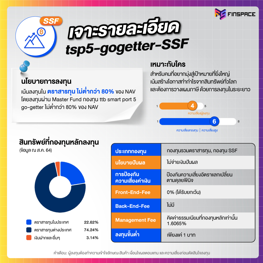 tsp5-gogetter-SSF เจาะรายละเอียด