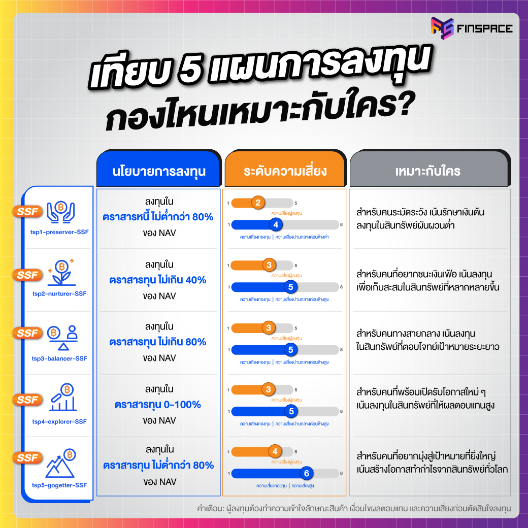 สรุปสั้น ๆ 5 กองทุน ttb smart port SSF