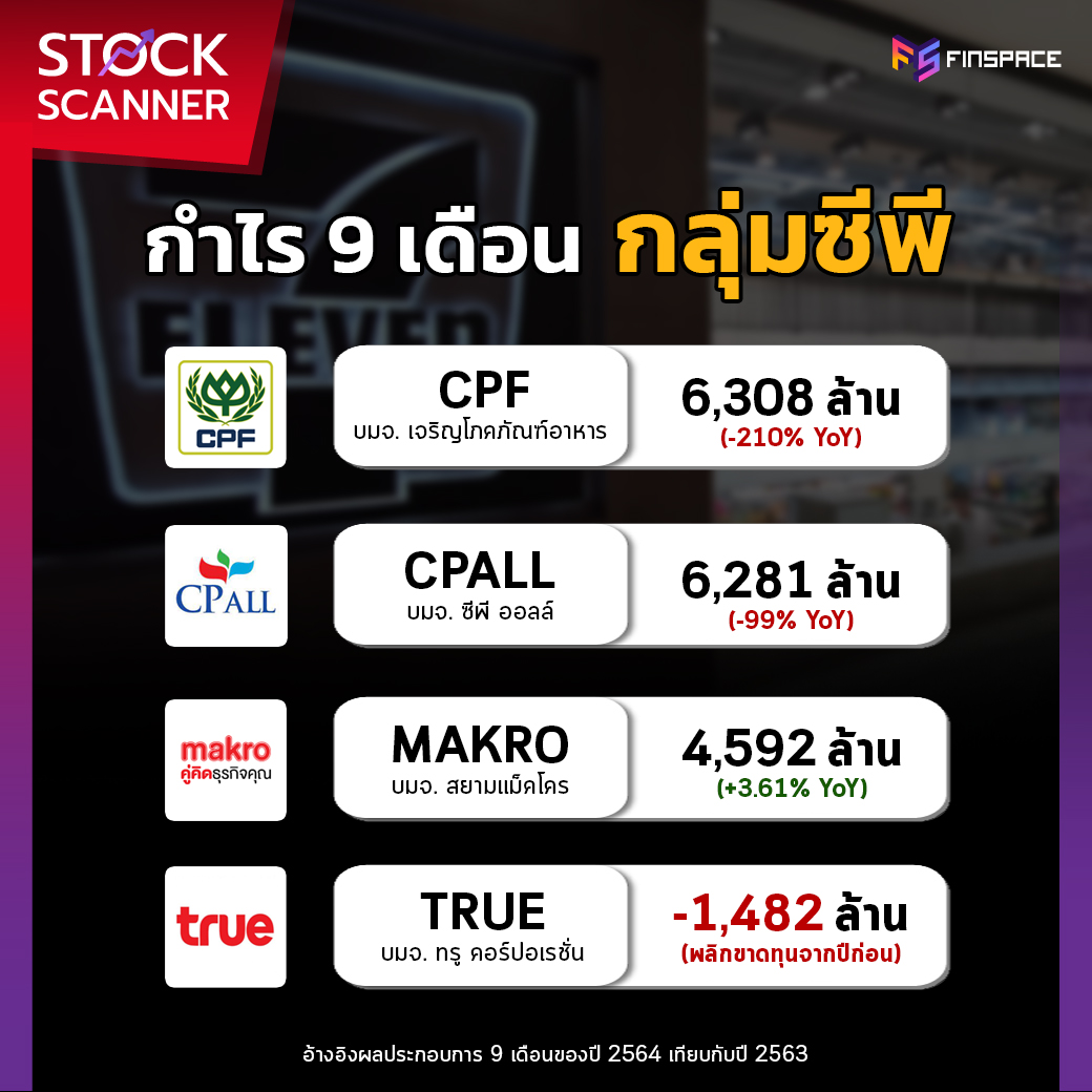 หุ้นซีพี