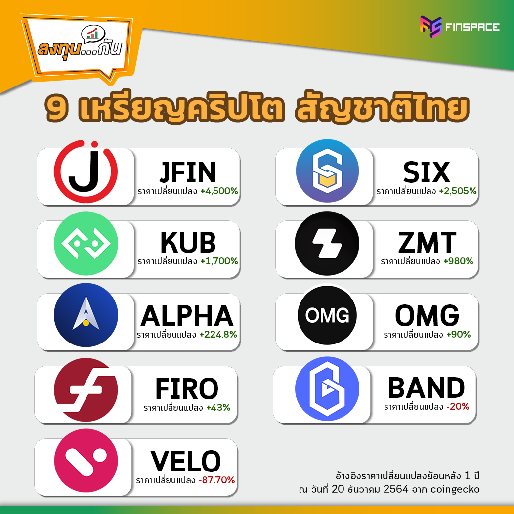 เหรียญคริปโตไทย