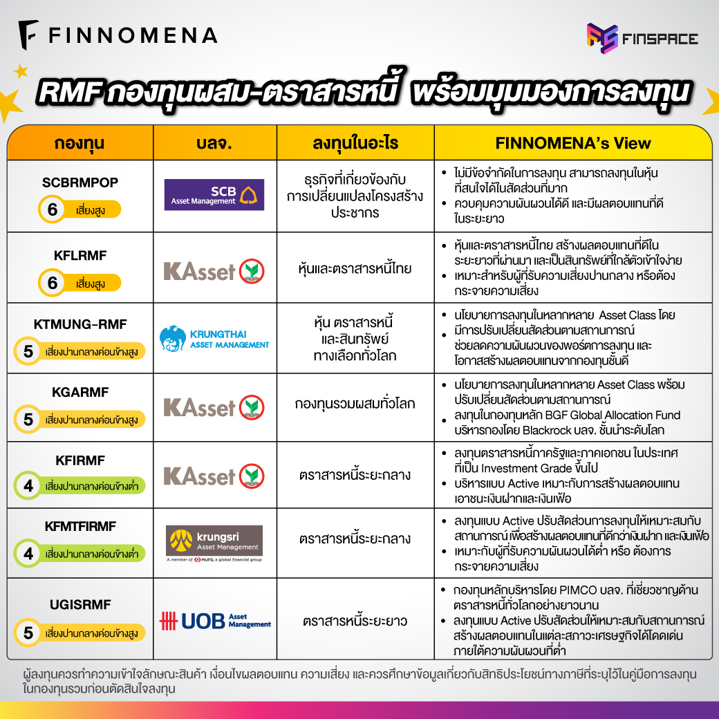 FINNOMENA Tax Saving P04