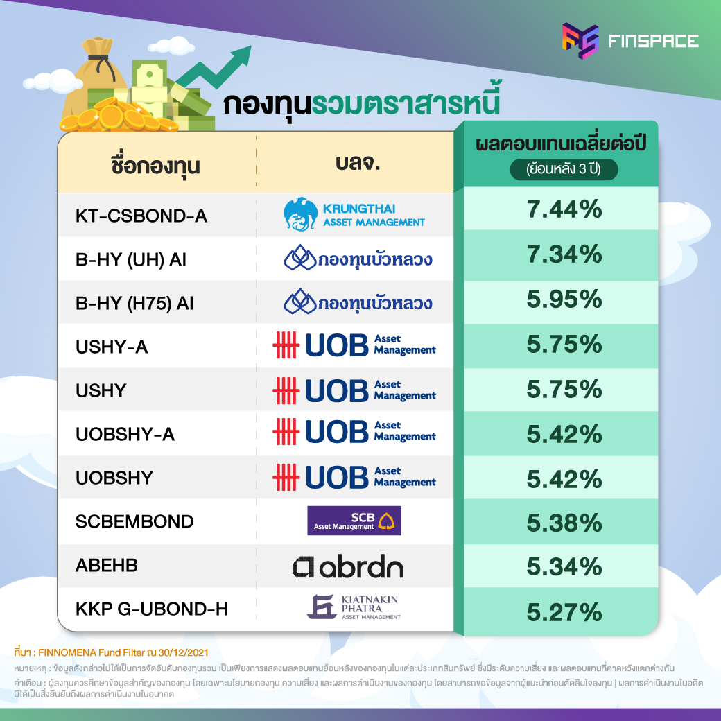 02 กองทุนประจำเดือน Dec 02