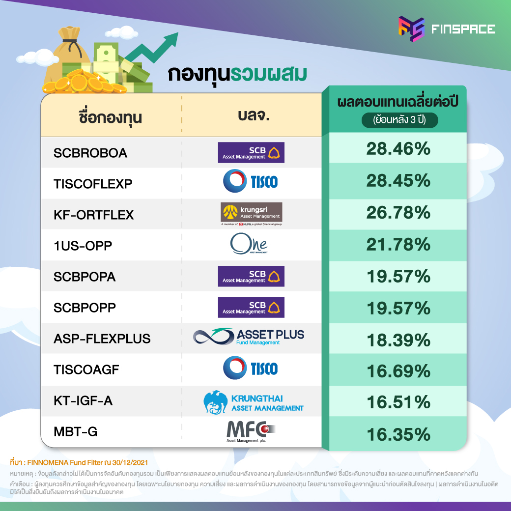 02 กองทุนประจำเดือน Dec 03