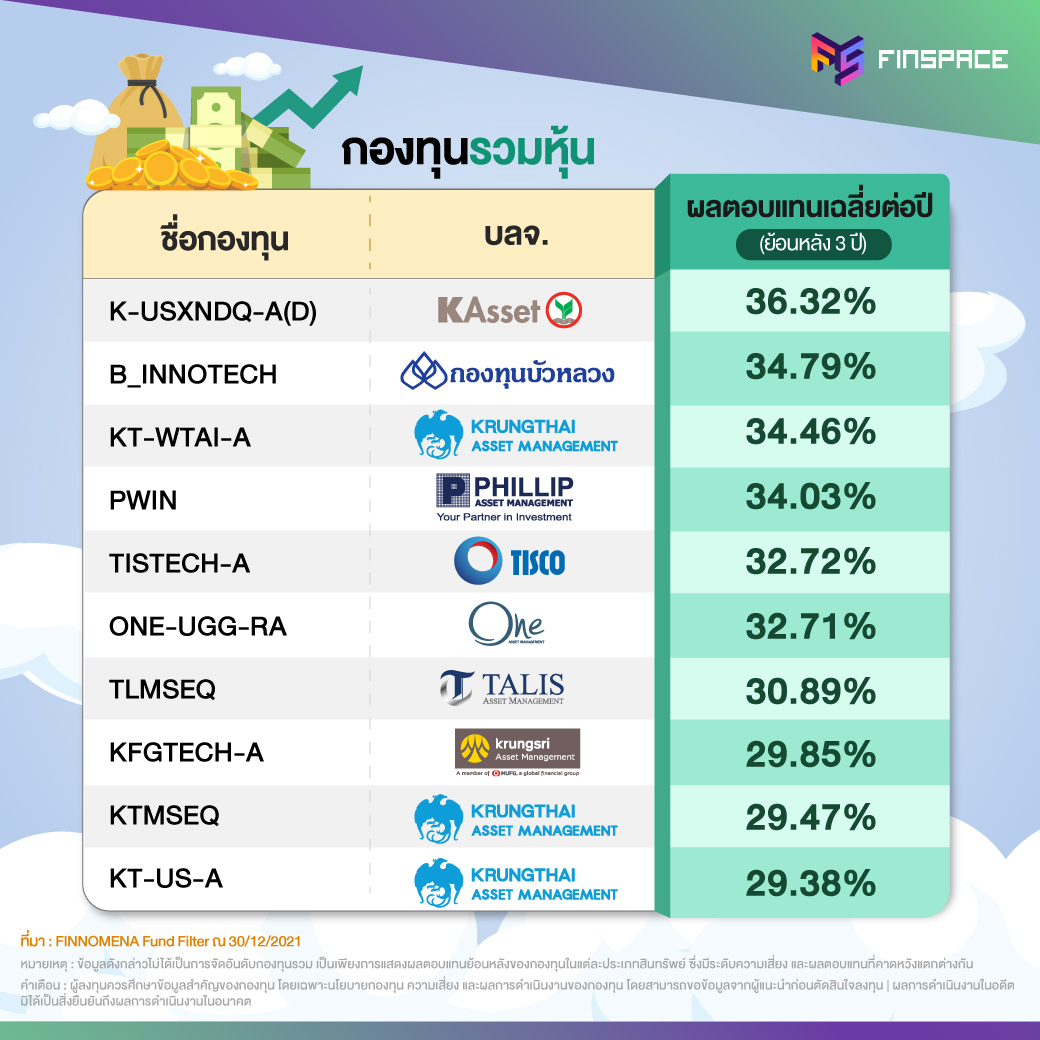 02 กองทุนประจำเดือน Dec 04