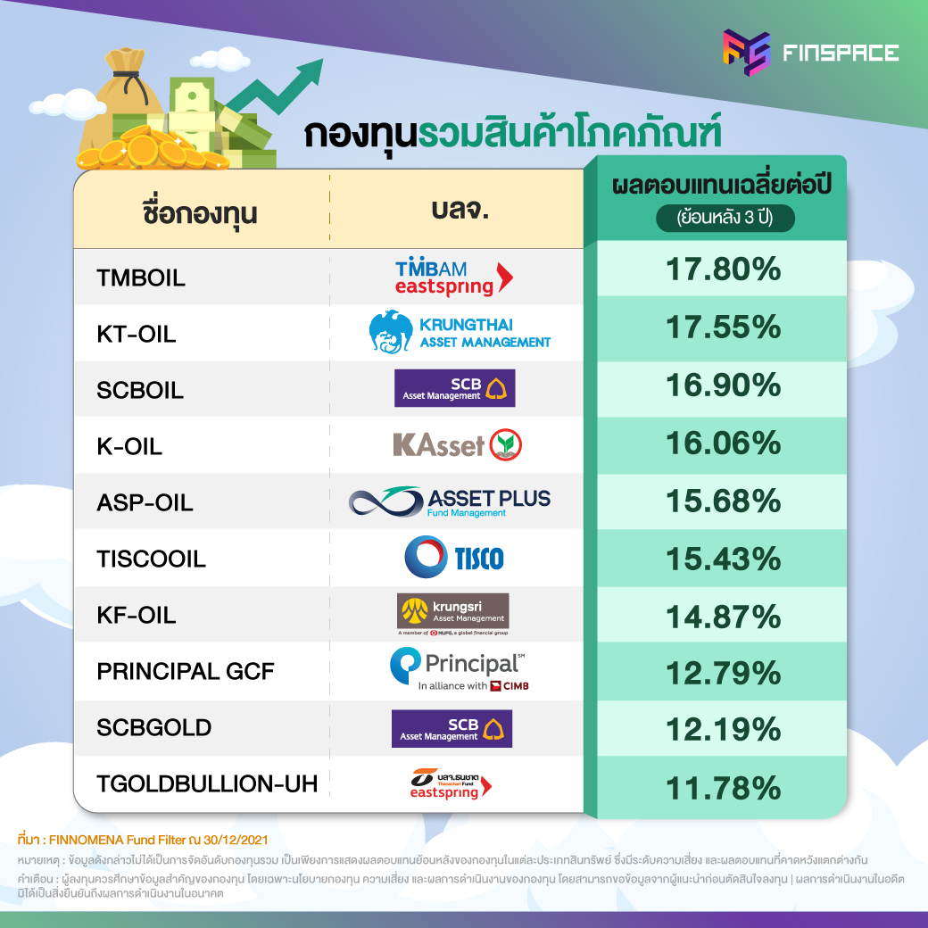 02 กองทุนประจำเดือน Dec 05