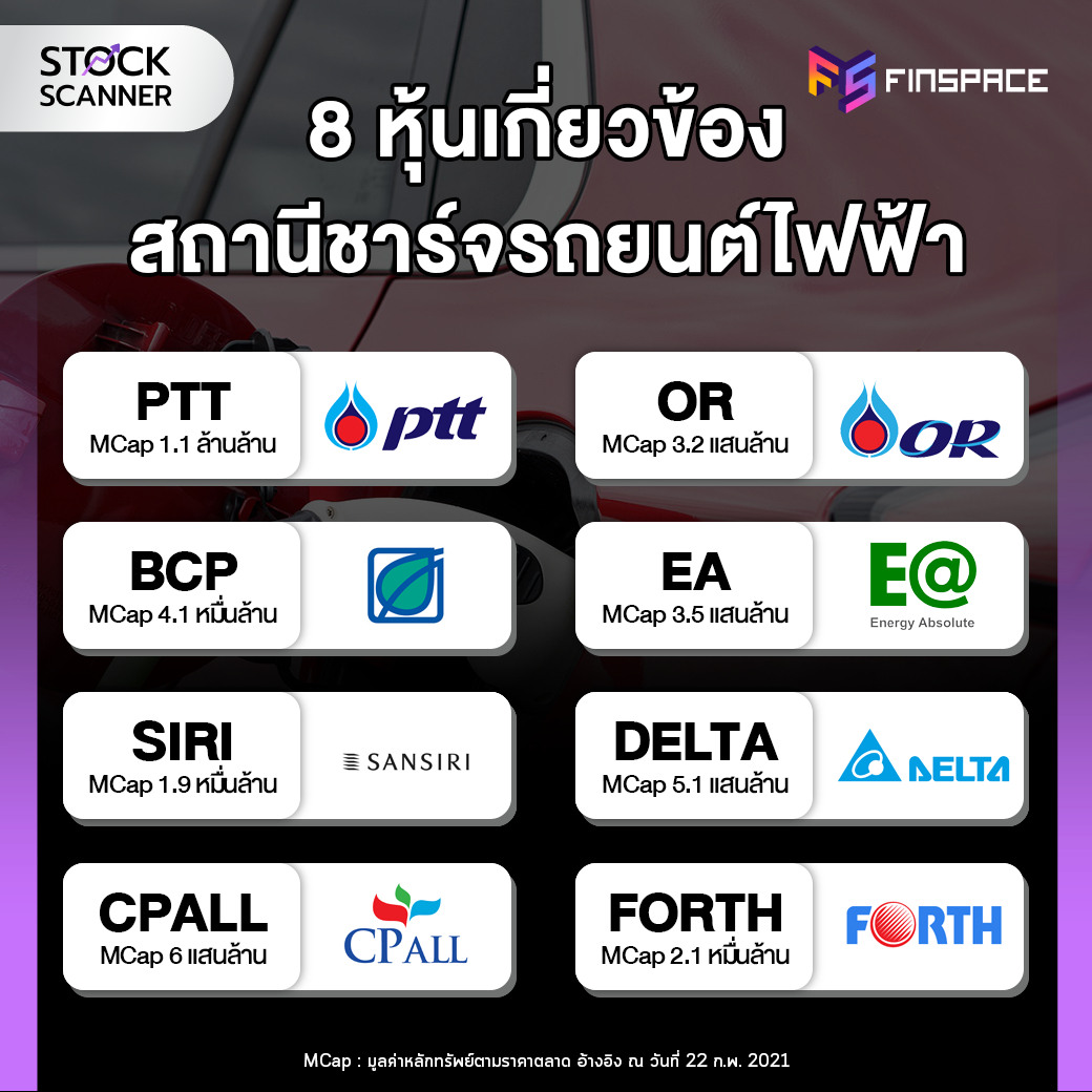 8 หุ้นสถานีชาร์จรถยนต์ไฟฟ้า PTT OR BCP EA SIRI DELTA CPALL FORTH