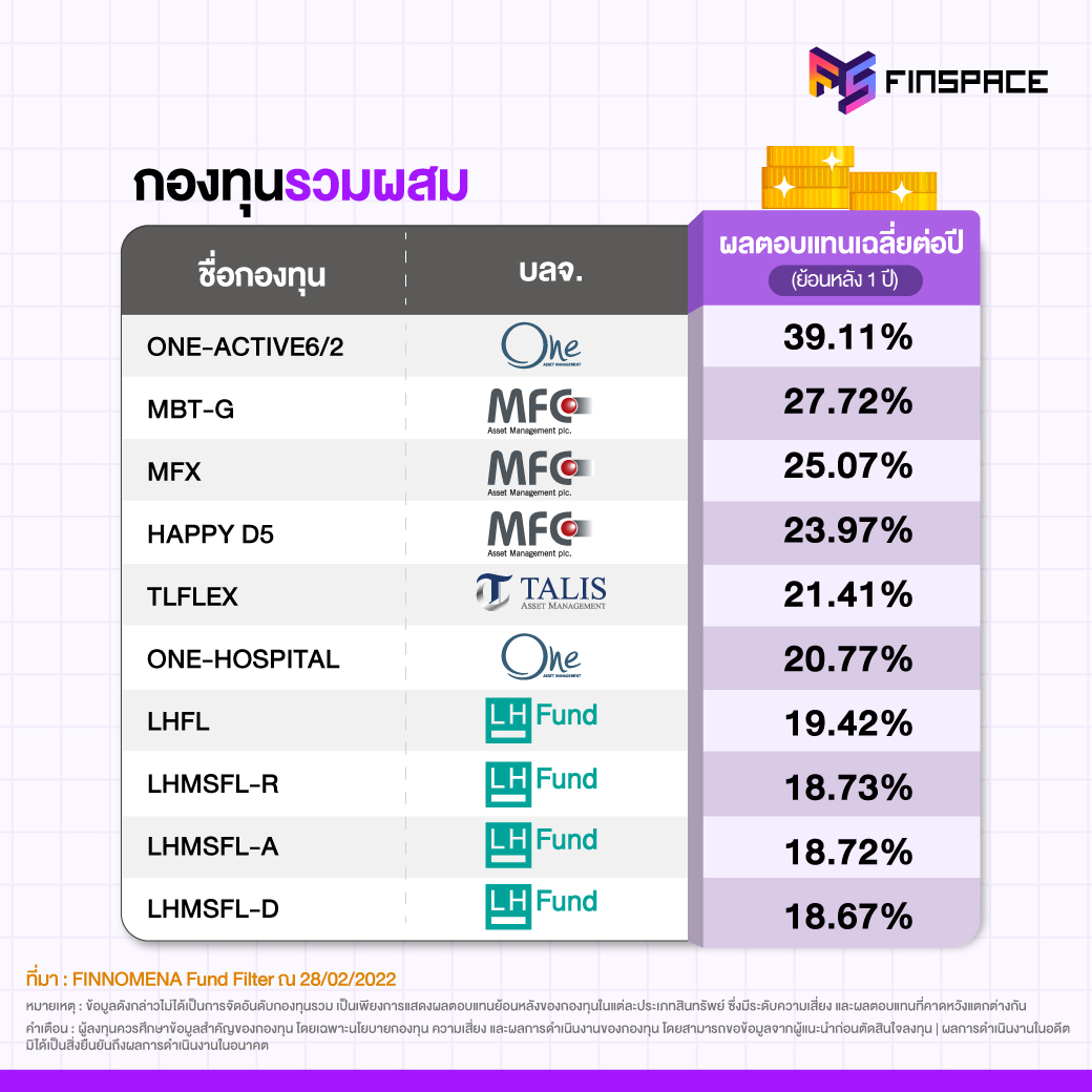 01 กองทุนรวมประจำเดือน MAR 03