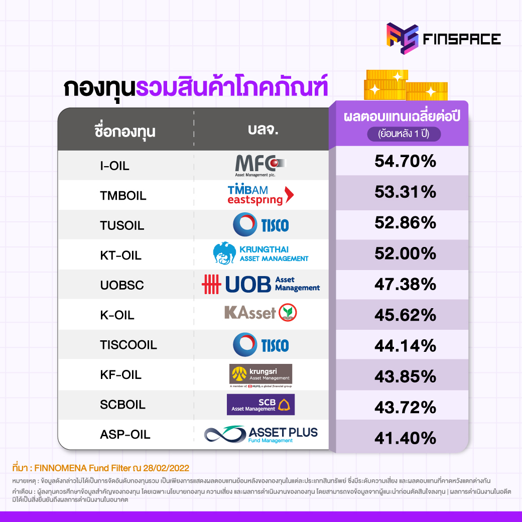 01 กองทุนรวมประจำเดือน MAR 05