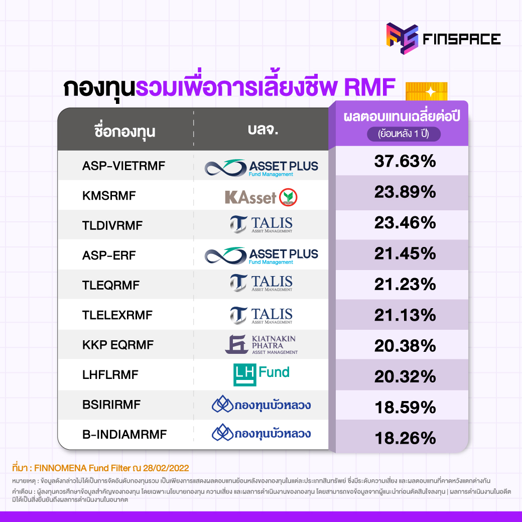 01 กองทุนรวมประจำเดือน MAR 07