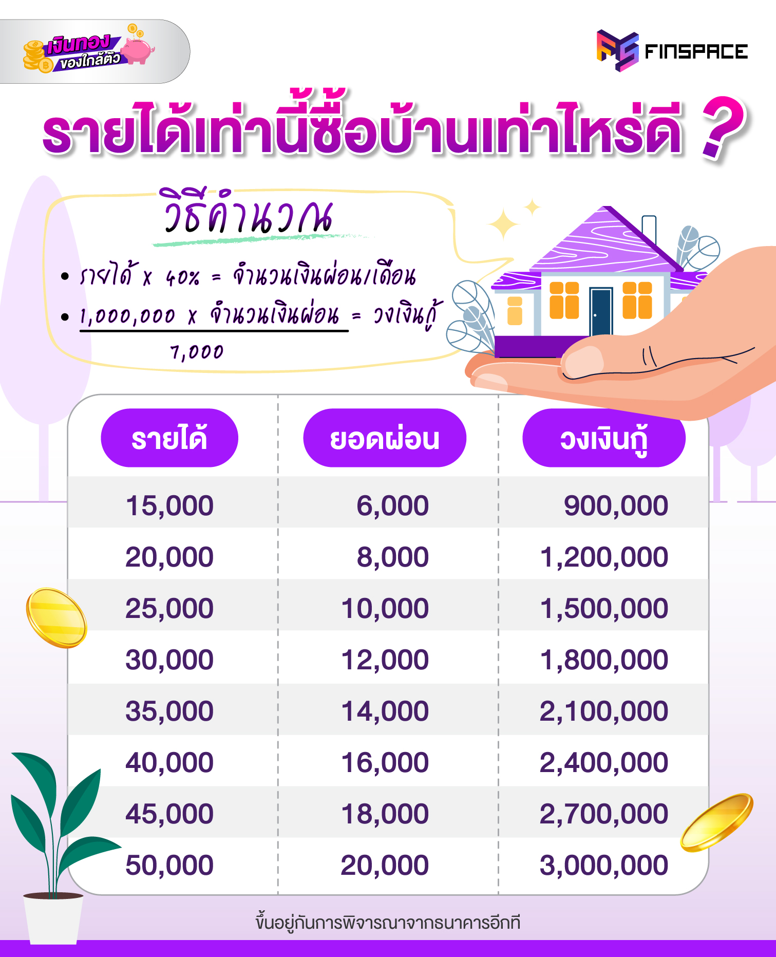 แถมสูตรตารางคำนวณ 1