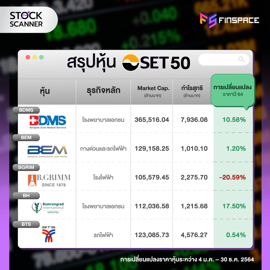 สรุปหุ้น SET50  BDMS  BEM  BGRIM  BH  BTS