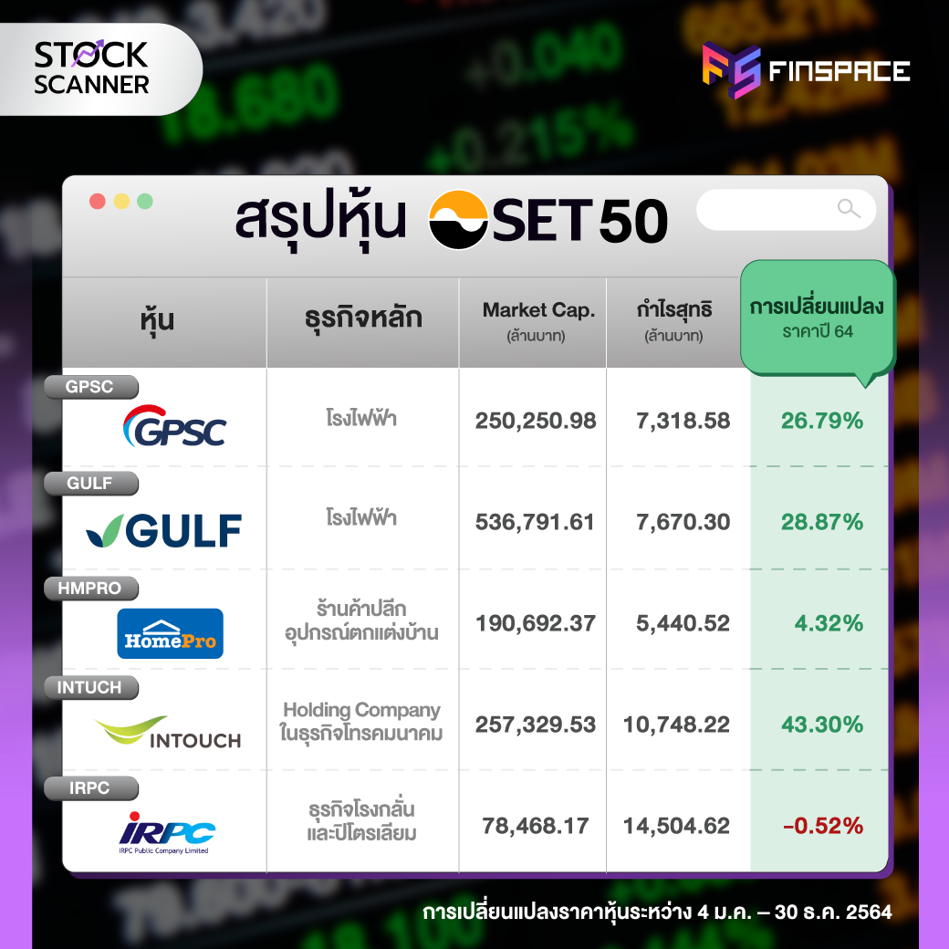 สรุปหุ้น SET50 GPSC GULF HMPRO INTUCH IRPC