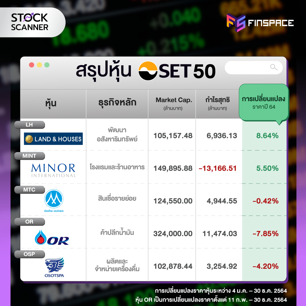 สรุปหุ้น SET50 LH MINT MTC OR OSP