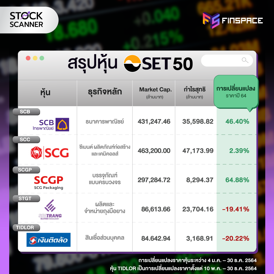 SET50 SCB SCC SCPG STGT TIDLOR