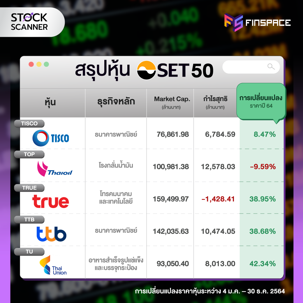 สรุปหุ้น SET50 TISCO TOP TRUE TTB TU