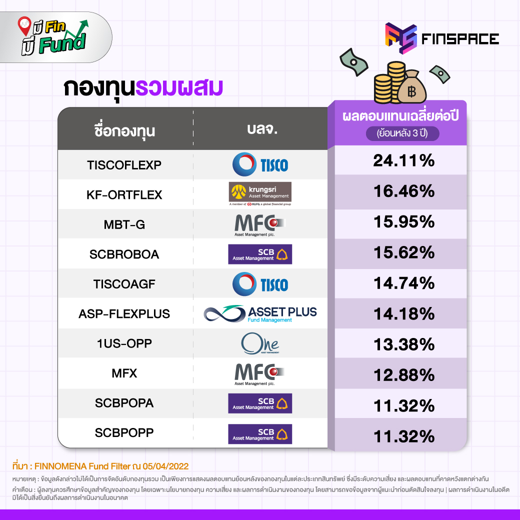 01 กองทุนรวมประจำเดือน MAR 03