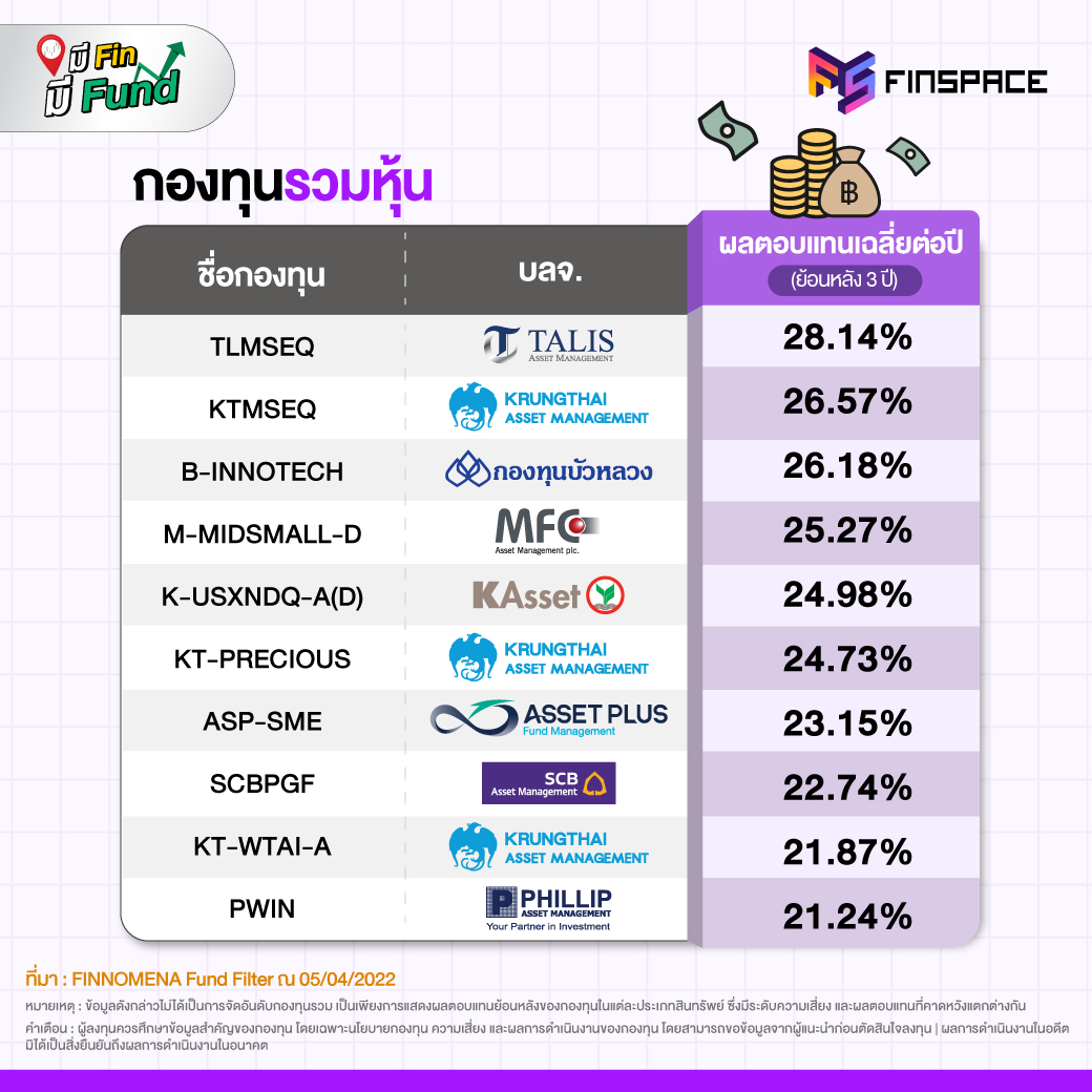 01 กองทุนรวมประจำเดือน MAR 04