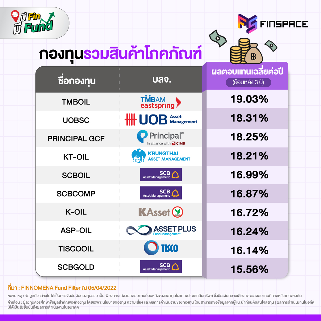 01 กองทุนรวมประจำเดือน MAR 05