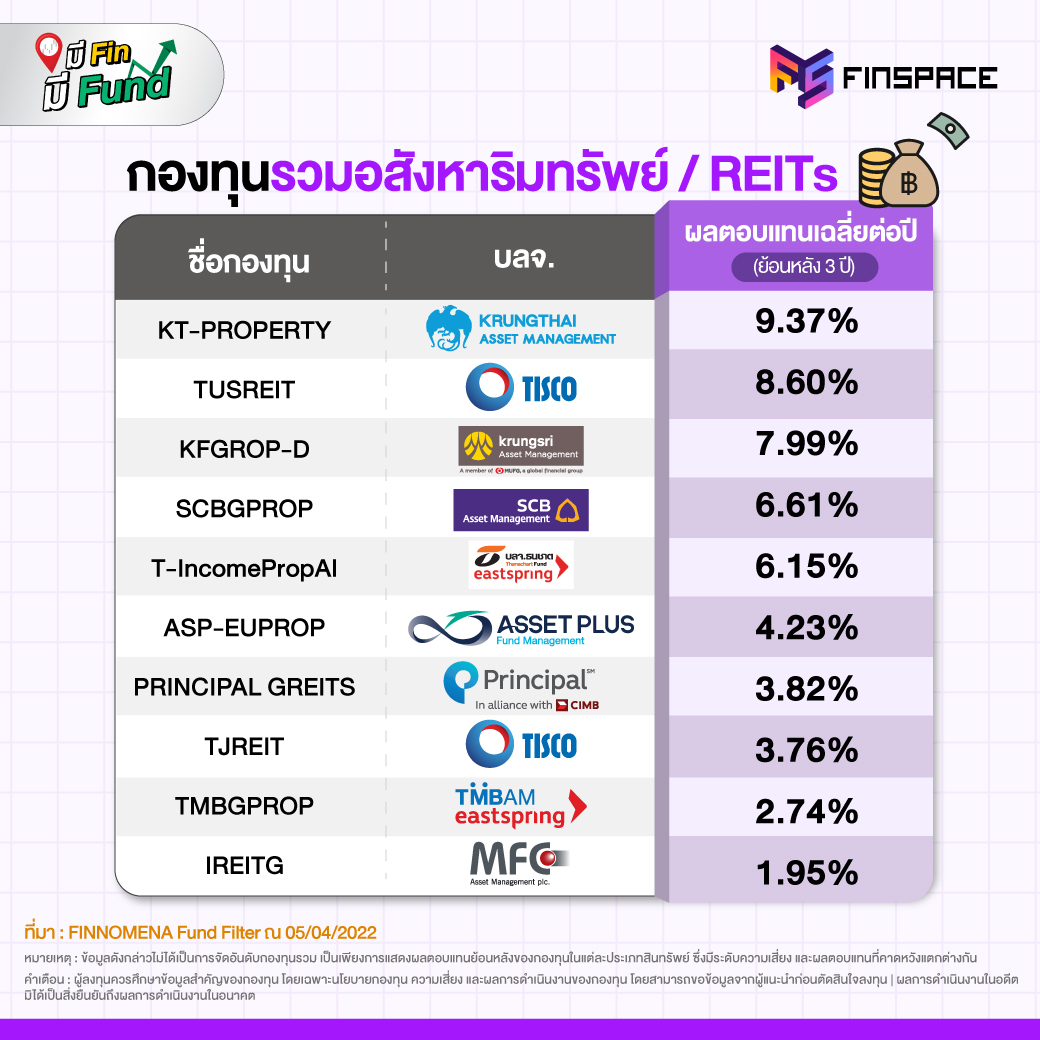 01 กองทุนรวมประจำเดือน MAR 06