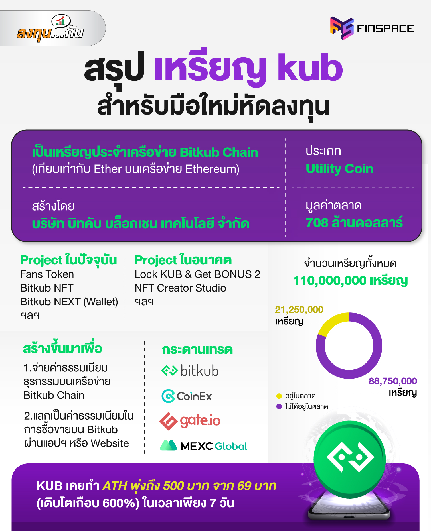 kub 2